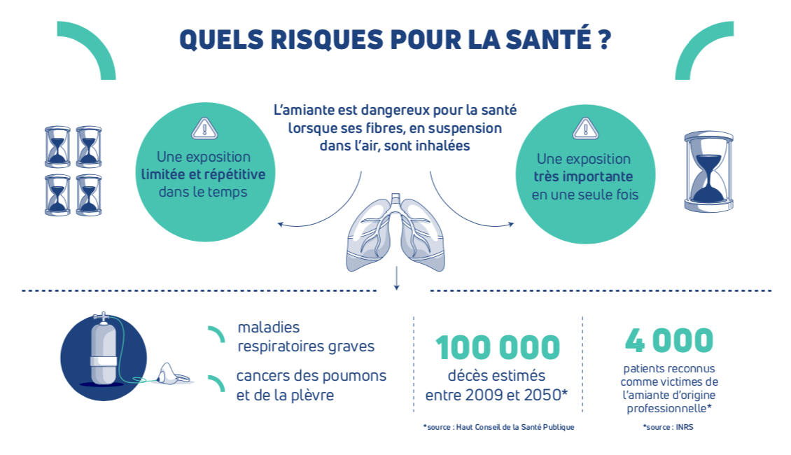 risques amiante ss4 Ambérieu en Bugey